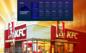 PT Fast Food Indonesia Tbk Profil, Kinerja, dan Prospek Saham