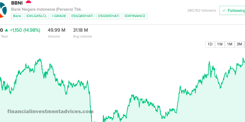 Saham BNI