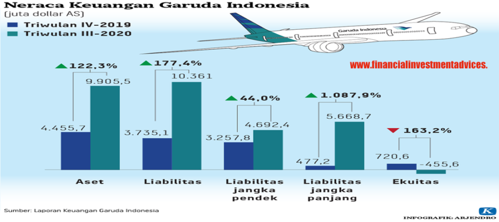 Saham Garuda Indonesia