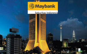 Saham Bank Maybank Indonesia